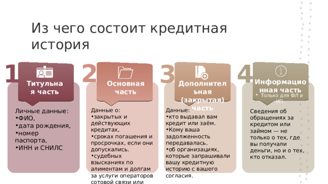 Из чего состоит кредитная история 2 1 4 3 Информационная часть Дополнительная (закрытая) часть Основная часть Титульная часть *   Только для ФЛ и ИП Данные о: Данные: закрытых и действующих кредитах, сроках погашения и просрочках, если они допускались. судебных взысканиях по алиментам и долгам за услуги операторов сотовой связи или ЖКХ. кто выдавал вам кредит или заём. Кому ваша задолженность передавалась. об организациях, которые запрашивали вашу кредитную историю с вашего согласия. Личные данные: ФИО, дата рождения, номер паспорта, ИНН и СНИЛС Сведения об обращениях за кредитом или займом — не только о тех, где вы получали деньги, но и о тех, кто отказал. 