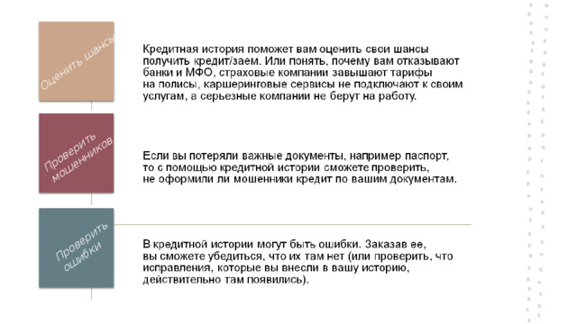 Оценить шансы Проверить мошенников Проверить ошибки 