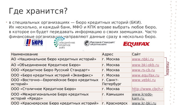 лидеры Где хранится? в специальных организациях — бюро кредитных историй (БКИ). Их несколько, и каждый банк, МФО и КПК вправе выбрать любое бюро, в которое он будет передавать информацию о своих заемщиках. Часто финансовые организации направляют данные сразу в несколько бюро. Наименование АО «Национальное бюро кредитных историй» Адрес г. Москва АО «Объединенное Кредитное Бюро» Сайт ООО «Кредитное Бюро Русский Стандарт» www.nbki.ru г. Москва ООО «Бюро кредитных историй «Эквифакс» г. Москва www.bki-okb.ru ООО «Восточно—Европейское бюро кредитных историй» www.rs-cb.ru г. Москва www.equifax.ru ООО «Столичное Кредитное Бюро» г. Санкт-Петербург ООО «Межрегиональное Бюро кредитных историй «Кредо» www.vebki.ru г. Москва ООО «Красноярское Бюро кредитных историй» http://www.cbch.ru/ г. Камышин www.kredo-kam.ru  г. Красноярск www.kr-bki.ru 