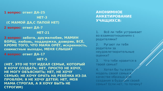 Анонимное анкетирование учащихся:   1 вопрос: ответ ДА-25  НЕТ-3  (С МАМОЙ ДА,С ПАПОЙ НЕТ) 2 вопрос: ответ ДА-7  НЕТ-21 3 вопрос: забота, дружелюбие, МАМИН БОРЩ, любовь, поддержка, доверие, ВСЁ, КРОМЕ ТОГО, ЧТО МАМА ОРЁТ, искренность, совместные выходы, МЕНЯ СЛЫШАТ 4 вопрос: ответ ДА-17  НЕТ-5 (НЕТ, ЭТО НЕ ТОТ ИДЕАЛ СЕМЬИ, КОТОРЫЙ Я ХОЧУ СОЗДАТЬ; НЕТ, ПРОСТО НЕ ХОЧУ, НЕ МОГУ ОБЪЯСНИТЬ; НЕТ, НЕ ХОЧУ СЕМЬЮ; НЕ ХОЧУ ОРАТЬ НА РЕБЁНКА ИЗ-ЗА ПРОБЛЕМ; Я НЕ ХОЧУ ДЕТЕЙ; НЕТ, МОЯ МАМА СТРОГАЯ, А Я ХОЧУ БЫТЬ НЕ СТРОГИМ) 1.     Всё ли тебя устраивает во взаимоотношениях с родителями? 2.     Ругают ли тебя родители за неудовлетворительные оценки? 3.     Что тебе нравится в твоей семье? 4.     Хотел бы ты взять модель своей семьи в качестве образца для создания в будущем своей семьи? Если нет, то почему? 
