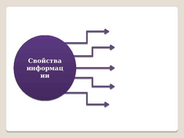 Свойства информации 