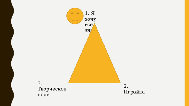 1. Я хочу все знать 3. Творческое поле 2. Играйка 