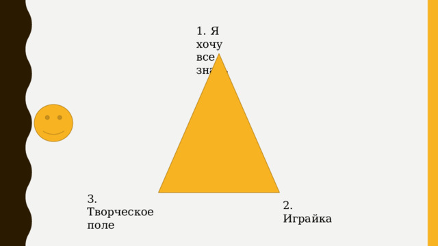 1. Я хочу все знать 3. Творческое поле 2. Играйка 
