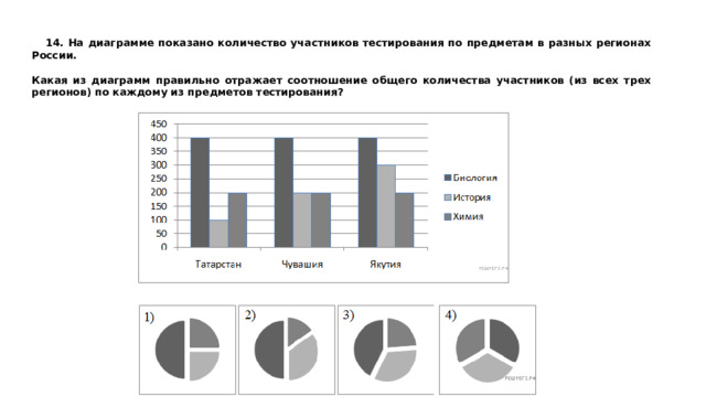 14. На диаграмме показано количество участников тестирования по предметам в разных регионах России.  Какая из диаграмм правильно отражает соотношение общего количества участников (из всех трех регионов) по каждому из предметов тестирования?  