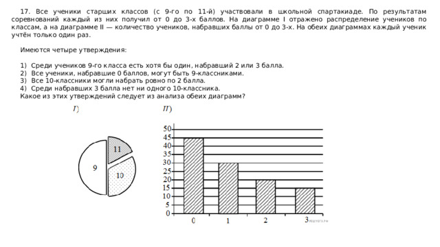17. Все ученики старших классов (с 9-го по 11-й) участвовали в школьной спартакиаде. По результатам соревнований каждый из них получил от 0 до 3-х баллов. На диаграмме I отражено распределение учеников по классам, а на диаграмме II  — количество учеников, набравших баллы от 0 до 3-х. На обеих диаграммах каждый ученик учтён только один раз. Имеются четыре утверждения:   1)   Среди учеников 9-го класса есть хотя бы один, набравший 2 или 3 балла. 2)   Все ученики, набравшие 0 баллов, могут быть 9-классниками. 3)   Все 10-классники могли набрать ровно по 2 балла. 4)   Среди набравших 3 балла нет ни одного 10-классника. Какое из этих утверждений следует из анализа обеих диаграмм? 