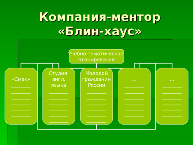 Компания-ментор  «Блин-хаус» Учебно-тематическое планирование «Смак» ________ ________ ________ ________ ________ ________ Студия англ. языка ________ ________ ________ ________ ________ ________ Молодой гражданин России ________ ________ ________ ________ ________ ________ … ________ ________ ________ ________ ________ ________ … ________ ________ ________ ________ ________ ________ 