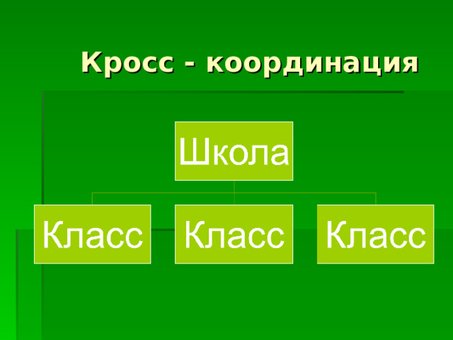  Кросс - координация 