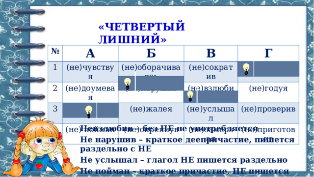 «ЧЕТВЕРТЫЙ ЛИШНИЙ» № А 1 Б (не)чувствуя 2 В (не)доумевая 3 (не)оборачиваясь 4 (не)умолкая (не)нарушив Г (не)сократив (не)взлюбив (не) пойман (не)взлюбив (не)жалея (не)годуя (не)услышал (не)окрепнув (не)замерзая (не)проверив (не)приготовив Невзлюбив – без НЕ не употребляется Не нарушив – краткое деепричастие, пишется раздельно с НЕ Не услышал – глагол НЕ пишется раздельно Не пойман – краткое причастие, НЕ пишется раздельно 