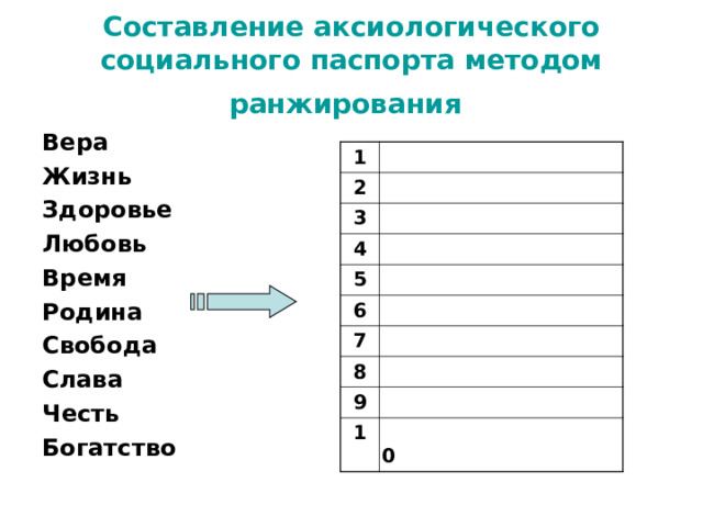 Составление аксиологического социального паспорта методом ранжирования  Вера Жизнь Здоровье Любовь Время Родина Свобода Слава Честь Богатство 1 2 3 4 5 6 7 8 9 10 