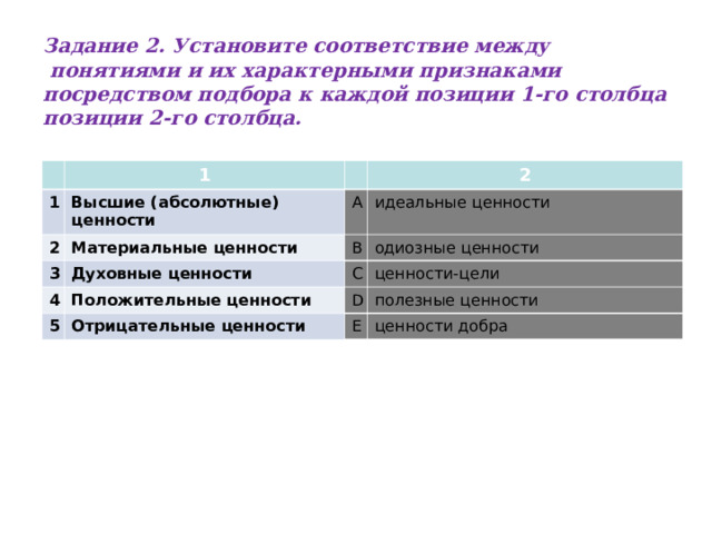  Задание 2. Установите соответствие между  понятиями и их характерными признаками посредством подбора к каждой позиции 1-го столбца позиции 2-го столбца.     1 1 Высшие (абсолютные) ценности 2 Материальные ценности 3 A 2 идеальные ценности Духовные ценности B 4 одиозные ценности C Положительные ценности 5 ценности-цели Отрицательные ценности D полезные ценности E ценности добра 