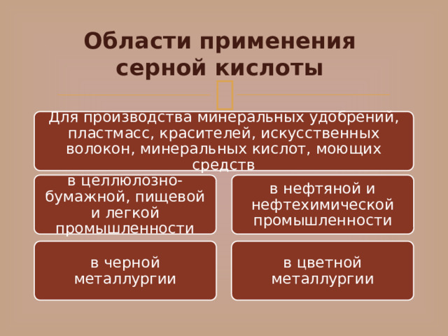 Области применения серной кислоты Для производства минеральных удобрений, пластмасс, красителей, искусственных волокон, минеральных кислот, моющих средств в целлюлозно-бумажной, пищевой и легкой промышленности в нефтяной и нефтехимической промышленности в черной металлургии в цветной металлургии 