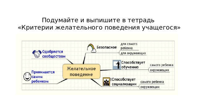 Подумайте и выпишите в тетрадь  «Критерии желательного поведения учащегося» 