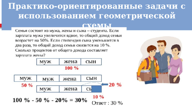 Практико-ориентированные задачи с использованием геометрической схемы  