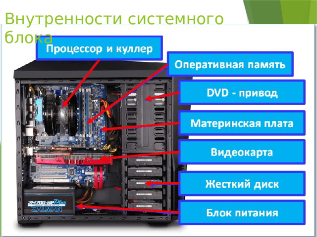 Внутренности системного блока 