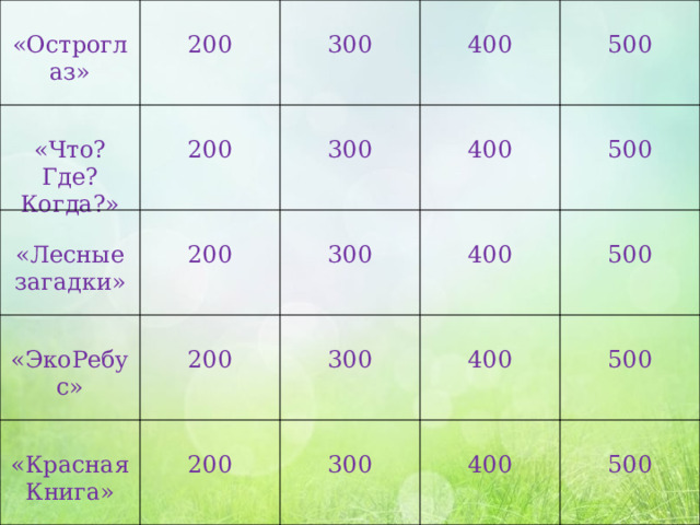 «Остроглаз» 200 «Что? Где? Когда?» «Лесные загадки» 200 300 200 «ЭкоРебус» 300 400 «Красная Книга» 200 500 300 400 200 500 300 400 400 300 500 500 400 500 
