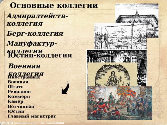 Основные коллегии Адмиралтейств-коллегия Берг-коллегия  Мануфактур-коллегия  Юстиц-коллегия Военная коллегия Иностранная Военная Штатс Ревизион Коммерц Камер Вотчинная Юстиц Главный магистрат  