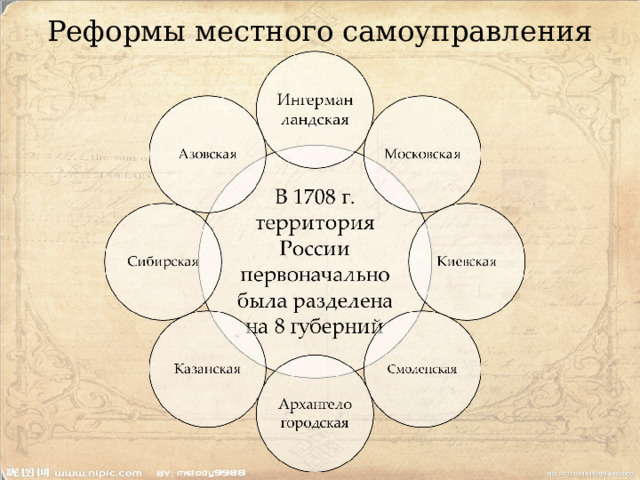 Реформы местного самоуправления 
