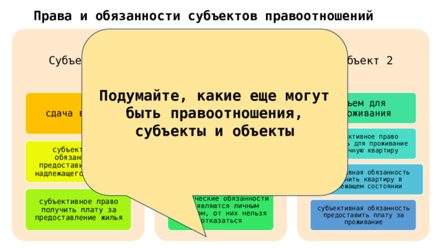 Права и обязанности субъектов правоотношений Субъект 1 Объект Субъект 2 Подумайте, какие еще могут быть правоотношения, субъекты и объекты съем для проживания сдача в наем Квартира субъективное право получить для проживание приличную квартиру субъективная обязанность предоставить жилье надлежащего качества Так возникли отношения, которые называются юридическими: оба субъекта имеют юридические обязанности и права субъективная обязанность сохранить квартиру в надлежащем состоянии субъективное право получить плату за предоставление жилья юридические обязанности не являются личным выбором, от них нельзя отказаться субъективная обязанность предоставить плату за проживание 