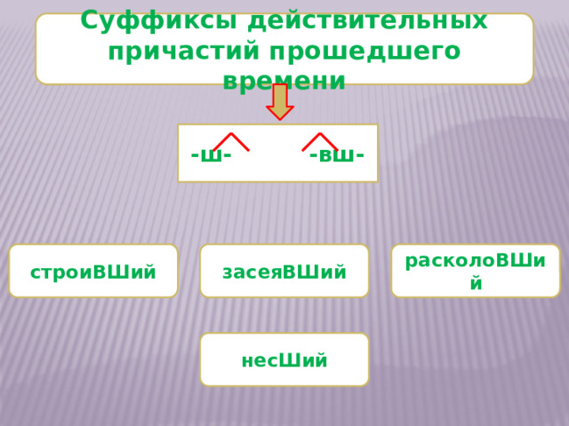 Суффиксы действительных причастий прошедшего времени -ш- -вш- строиВШий засеяВШий расколоВШий несШий 