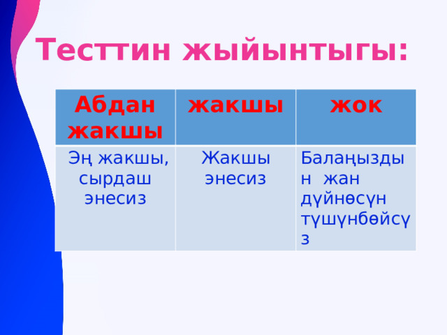 Тесттин жыйынтыгы: Абдан жакшы жакшы  Эң жакшы, сырдаш энесиз жок Жакшы энесиз Балаңыздын жан дүйнөсүн түшүнбөйсүз 