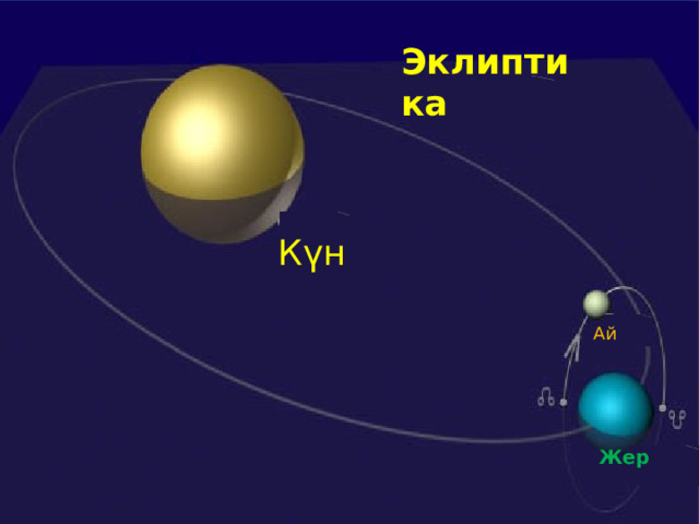 Эклиптика Күн Ай Жер  