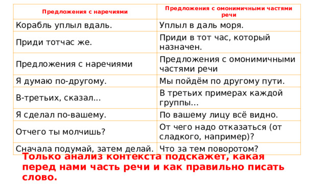 Предложения с наречиями Предложения с омонимичными частями речи Корабль уплыл вдаль. Приди тотчас же. Уплыл в даль моря. Предложения с наречиями Приди в тот час, который назначен. Я думаю по-другому. Предложения с омонимичными частями речи В-третьих, сказал... Мы пойдём по другому пути. В третьих примерах каждой группы... Я сделал по-вашему. Отчего ты молчишь? По вашему лицу всё видно. Сначала подумай, затем делай. От чего надо отказаться (от сладкого, например)? Что за тем поворотом? Только анализ контекста подскажет, какая перед нами часть речи и как правильно писать слово. 