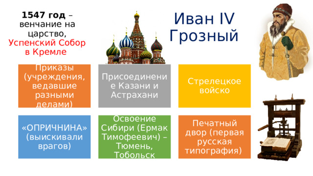 Иван IV   Грозный 1547 год – венчание на царство, Успенский Собор в Кремле Приказы (учреждения, ведавшие разными делами) Присоединение Казани и Астрахани Стрелецкое войско «ОПРИЧНИНА» (выискивали врагов) Освоение Сибири (Ермак Тимофеевич) – Тюмень, Тобольск Печатный двор (первая русская типография) 