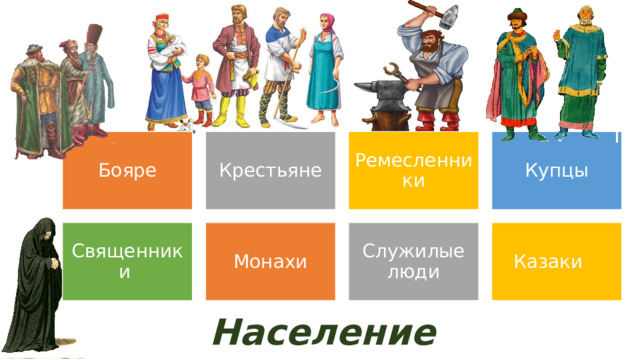 Бояре Крестьяне Ремесленники Купцы Священники Монахи Служилые люди Казаки Население 