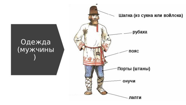 Одежда  (мужчины) 