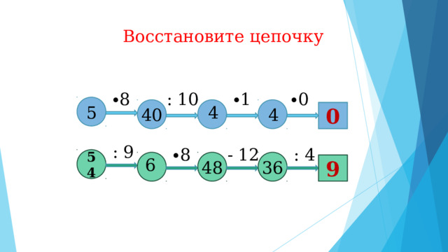 Восстановите  цепочку : 10 ∙ 1 ∙ 0 ∙ 8 5 4 4  40 ? 4 0 40 4 : 9 : 4 ∙ 8 - 12 54 ∙ 8 ∙ 8 6  ∙ 8 36 48 9 ? 11 