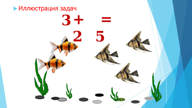 + 2   = 5   3  