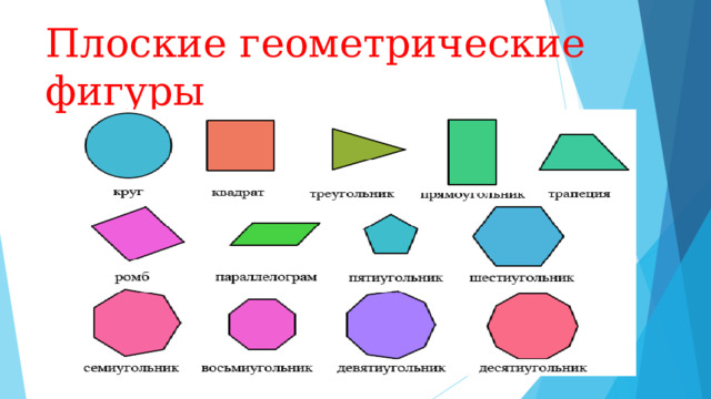 Плоские геометрические фигуры 