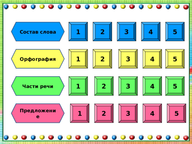 1 Состав слова 2 3 4 5 2 5 3 4 1 Орфография Части речи 1 2 3 4 5 Предложение 1 2 3 4 5 