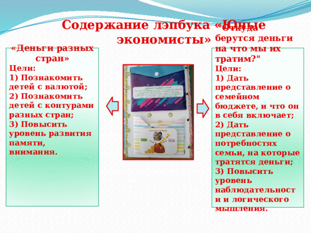 Содержание лэпбука «Юные экономисты» «Деньги разных стран»   Цели: 1) Познакомить детей с валютой;   2) Познакомить детей с контурами разных стран;  3) Повысить уровень развития памяти, внимания.       