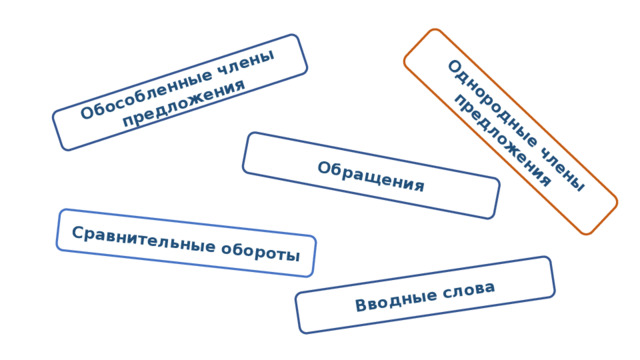 Обособленные члены предложения Однородные члены предложения Сравнительные обороты Вводные слова Обращения 