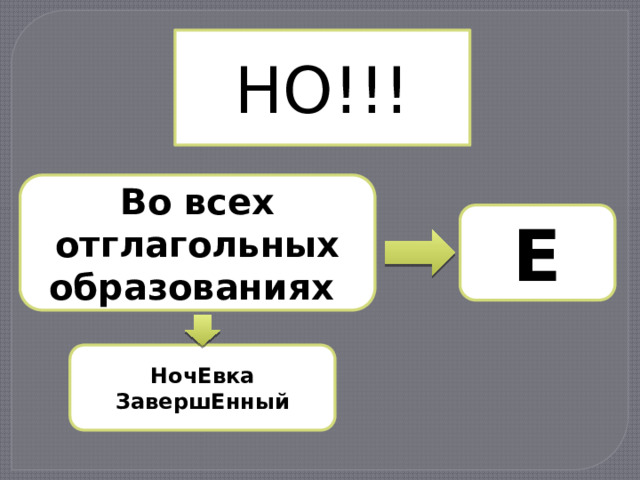 НО!!! Во всех отглагольных образованиях Е НочЕвка ЗавершЕнный 