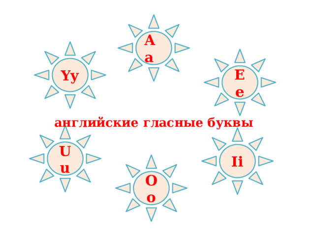 Aa Yy Ee английские гласные буквы Uu Ii Oo 