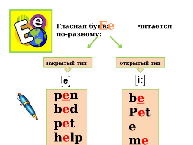 Ee Гласная буква читается по-разному: открытый тип закрытый тип p e n b e d p e t h e lp  b e P e te m e  