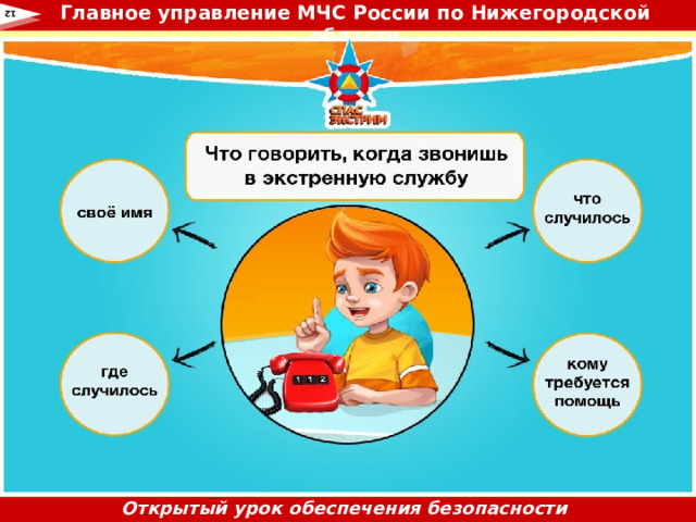 Главное управление МЧС России по Нижегородской области  12  СООБЩИТЬ о пожаре набрав номер «112», «01» или «101»  . Открытый урок обеспечения безопасности жизнедеятельности 