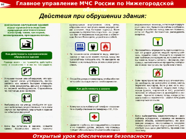 Главное управление МЧС России по Нижегородской области  20 Открытый урок обеспечения безопасности жизнедеятельности 