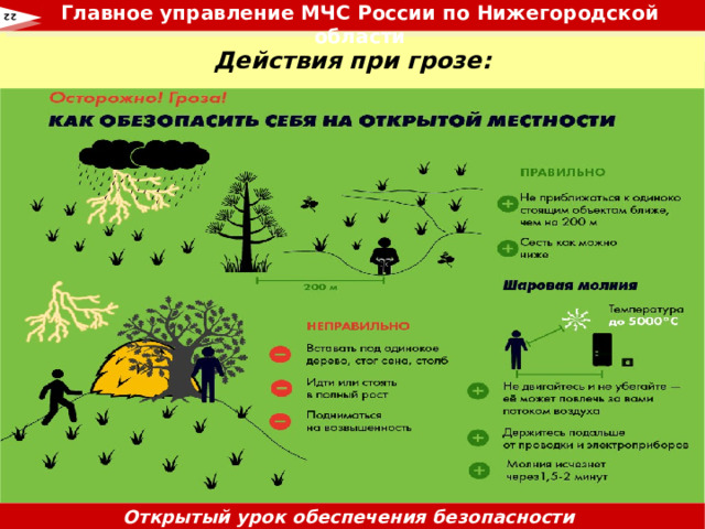 Главное управление МЧС России по Нижегородской области  22 Действия при грозе: Открытый урок обеспечения безопасности жизнедеятельности 