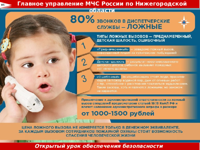 Главное управление МЧС России по Нижегородской области 10 Открытый урок обеспечения безопасности жизнедеятельности 