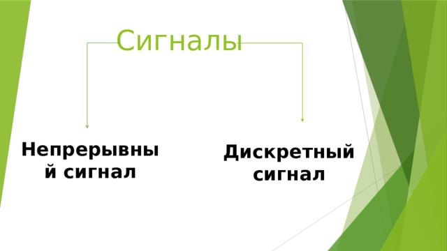 Сигналы Непрерывный сигнал Дискретный сигнал 