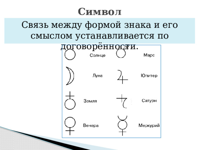 Символ Связь между формой знака и его смыслом устанавливается по договорённости. 