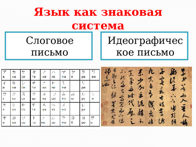 Язык как знаковая система Слоговое письмо Идеографическое письмо 