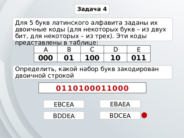 Задача 4 Для 5 букв латинского алфавита заданы их двоичные коды (для некоторых букв – из двух бит, для некоторых – из трех). Эти коды представлены в таблице: A B 000 01 C D 100 E 10 011 Определить, какой набор букв закодирован двоичной строкой 0110100011000 EBAEA EBCEA BDCEA BDDEA 