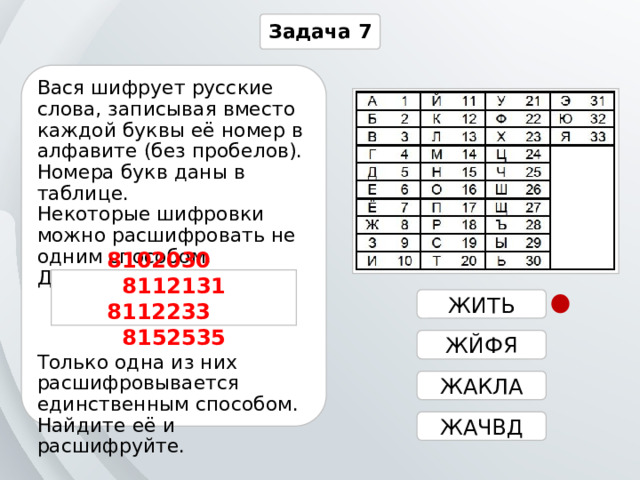Задача 7 Вася шифрует русские слова, записывая вместо каждой буквы её номер в алфавите (без пробелов). Номера букв даны в таблице.  Некоторые шифровки можно расшифровать не одним способом.  Даны четыре шифровки:       Только одна из них расшифровывается единственным способом. Найдите её и расшифруйте. 8102030 8112131  8112233 8152535 ЖИТЬ ЖЙФЯ ЖАКЛА ЖАЧВД 