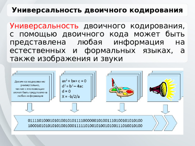 Универсальность двоичного кодирования Универсальность двоичного кодирования, с помощью двоичного кода может быть представлена любая информация на естественных и формальных языках, а также изображения и звуки 