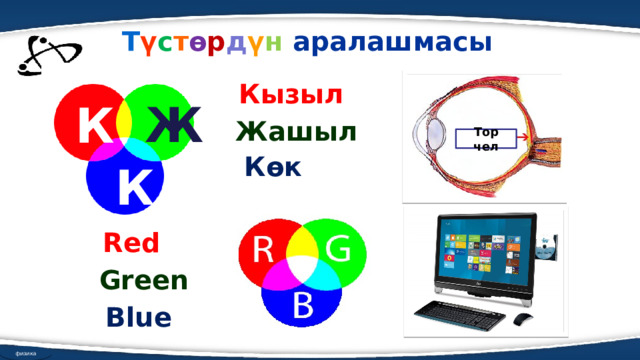  Т ү с т ө р д ү н  аралашмасы    Кызыл Ж К Жашыл Тор чел Көк К Red Green Blue физика 