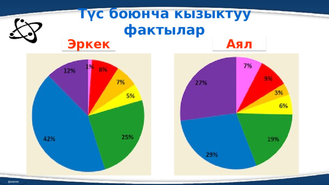 Түс боюнча кызыктуу фактылар Аял Эркек физика 
